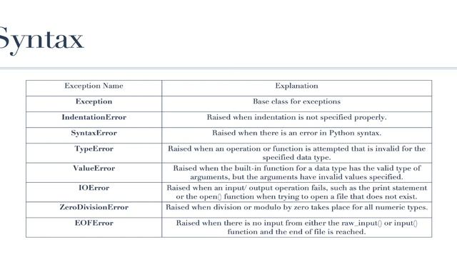 Python and Data Science : A Practical Guide 4 6 смотреть онлайн