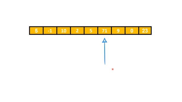 BINARY SEARCH | PART 1 | TAMIL | SEARCHING | ANIMATION | смотреть онлайн