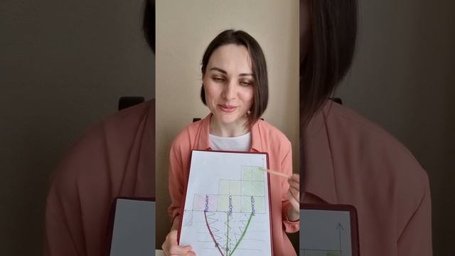 Как устроен мир. Матрица 4Д. 3Д. Событийный ряд. Вибрации. Любовь. Энергия. Развитие. Осознанность. смотреть онлайн