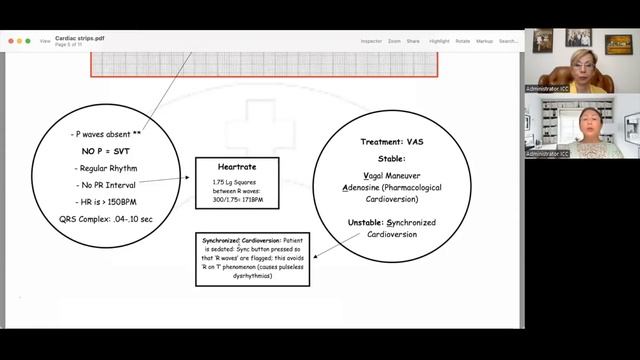 Готовимся к экзамену NCLEX. Читаем ЕКГ. Аритмии и их лечение. смотреть онлайн