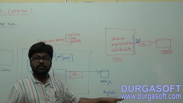 Hibernate tutorial | Demo on hibernate Part - 1 by Naveen смотреть онлайн