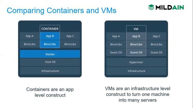 Docker container смотреть онлайн