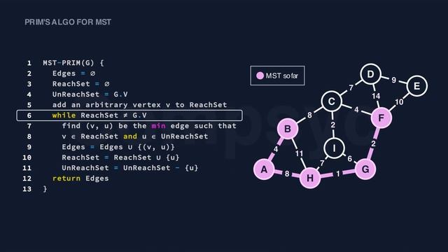 Prim's Algorithm Code Visualization смотреть онлайн