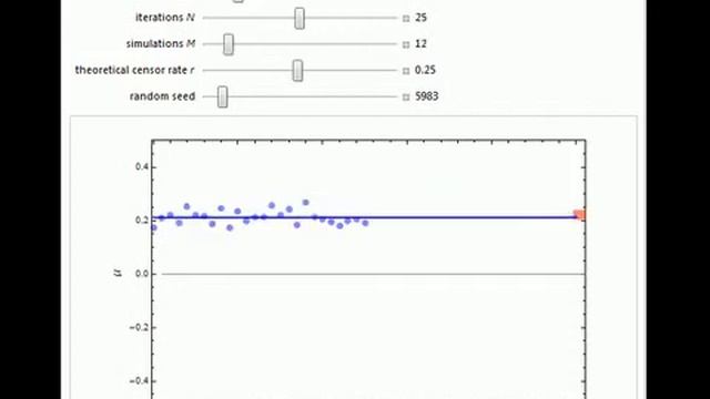 Monte Carlo Expectation-Maximization (EM) Algorithm смотреть онлайн
