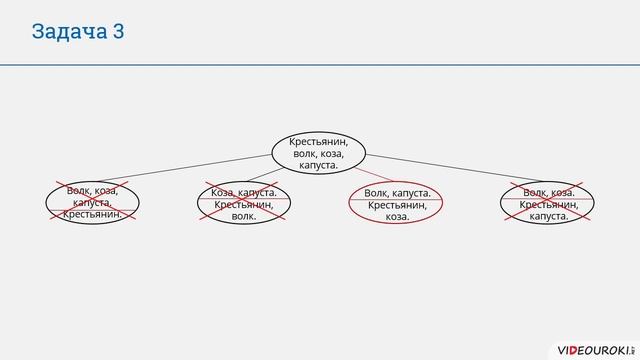 Графические информационные модели. Использование графов при решении задач смотреть онлайн