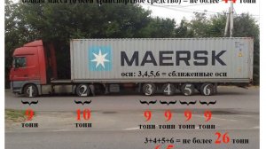 Контейнеровоз 4-и оси сближена.  Допустимые нагрузки на оси автотранспортного средства в РФ