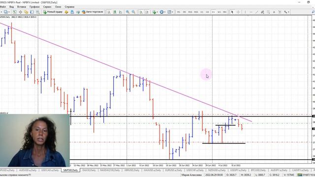 Шортим индексы S&P500, DAX, NASDAQ. Лучший обзор финансовых рынков на 12.07.2022 - 13.07.2022 смотреть онлайн