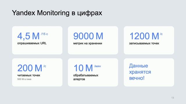 Managed Service for Prometheus на базе Yandex Monitoring смотреть онлайн