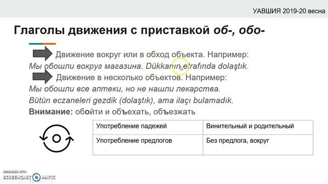 8.4 глаголы движения с приставками смотреть онлайн