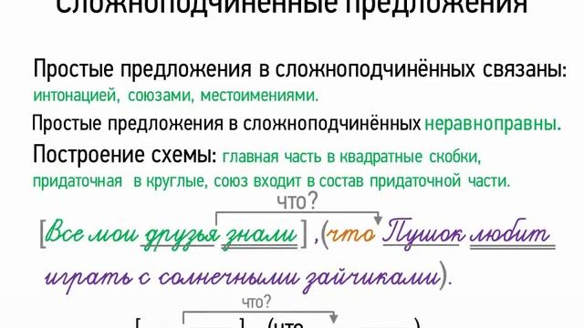 Сложноподчиненные предложения (5 класс, видеоурок-презентация) смотреть онлайн