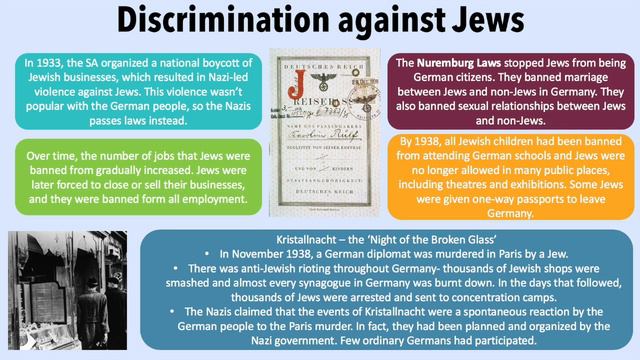 Episode 14-Nazi Racial Policy//AQA GCSE History: Germany Revision Series смотреть онлайн