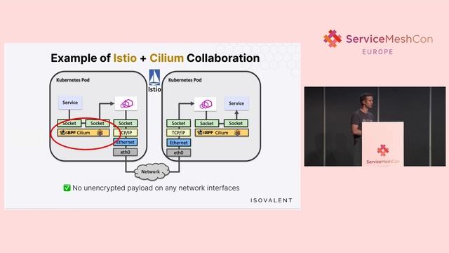 Cilium Service Mesh - Thomas Graf, Isovalent смотреть онлайн