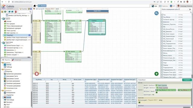 План-факт анализ на Cubisio: #3 Расчет KPI смотреть онлайн