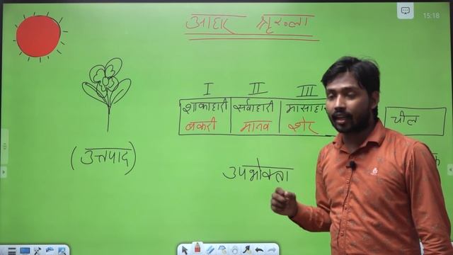 आहार श्रृंखला क्या है तथा पिरामिड | Food Chains in Hindi смотреть онлайн