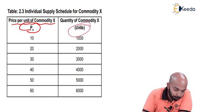 Three Alternative Ways Of Expressing Supply - Basic Elements Of Demand And Supply - CS Foundation смотреть онлайн