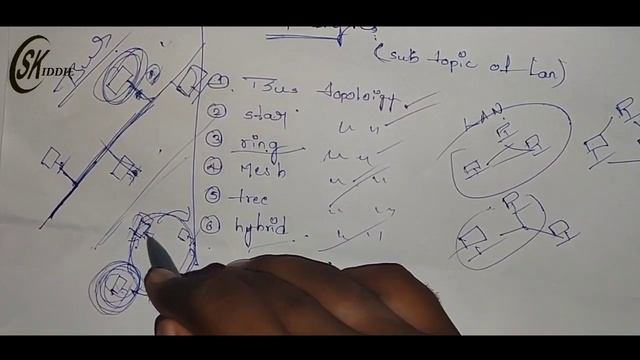 TYPOLOGIES IN TELUGU - NETWORKING BASICS IN TELUGU смотреть онлайн