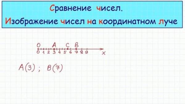 Сравнение чисел
