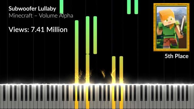 Top 10 Most Famous Minecraft Music смотреть онлайн