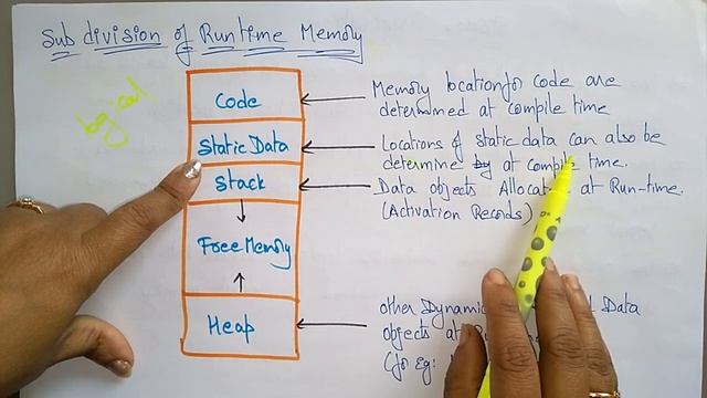 Storage organisation | Runtime memory | Compiler Design | Lec- 47 | Bhanu Priya смотреть онлайн