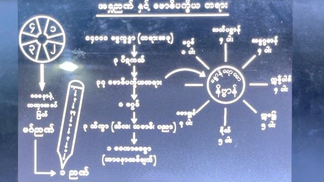 ယောဂီဟောင်း ဟောစဉ်-၇ (11.1.2022) смотреть онлайн