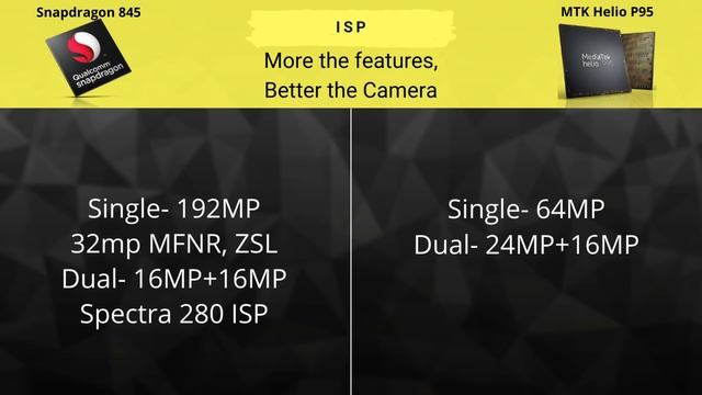 Mediatek Helio P95 vs Snapdragon 845?Helio P95 vs SD 845 Antutu, Geekbench, Pubg FPS, Heating,Camer смотреть онлайн