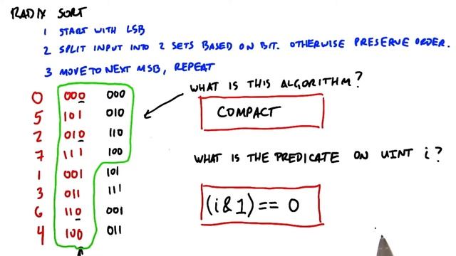Radix Sort Part 2 - Intro to Parallel Programming смотреть онлайн