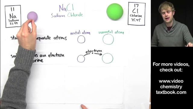 Ionic Bonding Introduction смотреть онлайн
