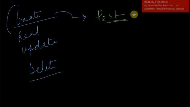 Important methods in HTTP protocol || GET || POST || PUT || DELETE смотреть онлайн