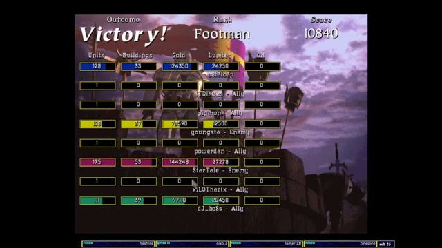 Warcraft 2 5.08.2022 смотреть онлайн