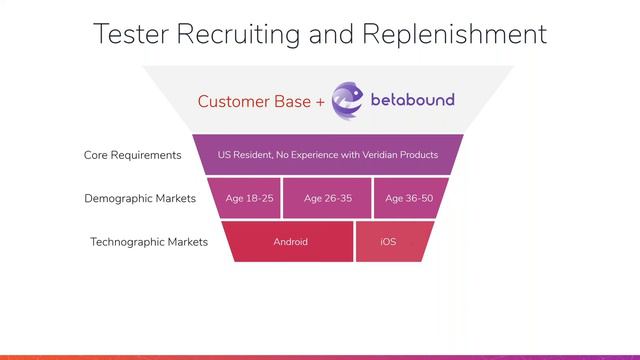 High Impact Customer Testing in Agile and Continuous Delivery Environments смотреть онлайн