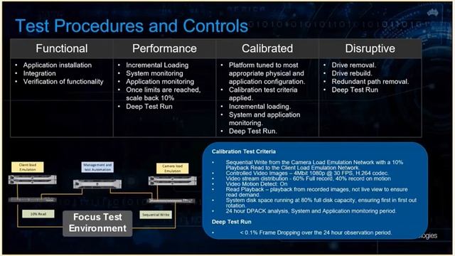 Smartsys - Smarter Security Surveillance with Milestone and DELL Technologies смотреть онлайн