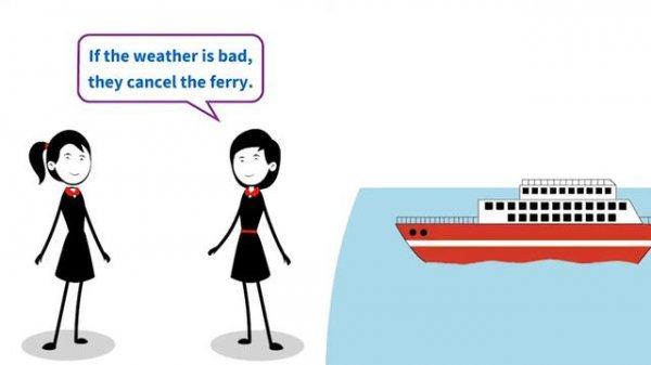 Zero and First Conditional