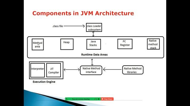 Java 09 Tutorials || Boolean and String Literal in Java смотреть онлайн