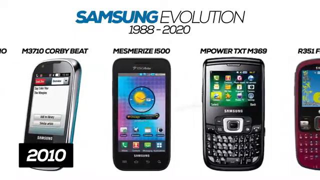 All Samsung Phone Evolution From 1988-2020