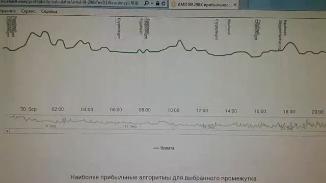R9 290X майнинг смотреть онлайн