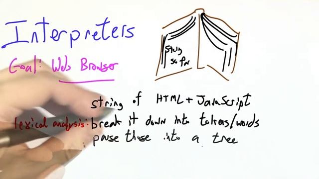 Interpreters - Programming Languages смотреть онлайн