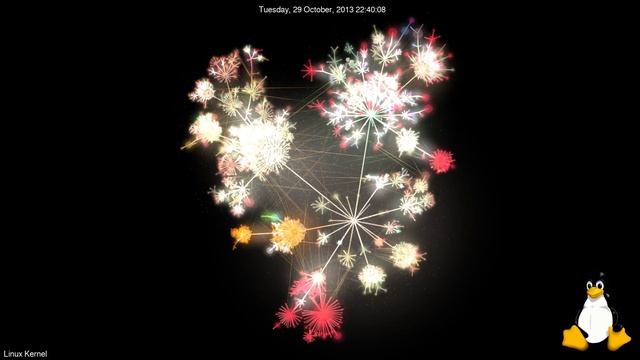 Linux Kernel Development Visualization (git commit history 17.04.2005-28.05.2020) смотреть онлайн