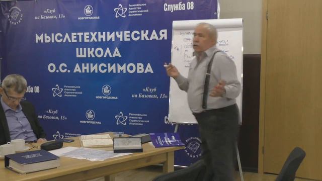 Символ  Повышение уровня абстрактности