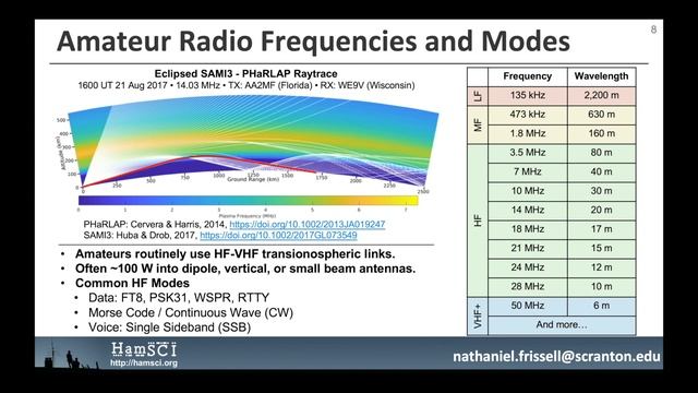 HamSCI Distributed Array of Small Instruments Personal Space Weather Station: Architecture & Status смотреть онлайн