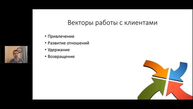 Привлечение, развитие, удержание и возвращение клиента