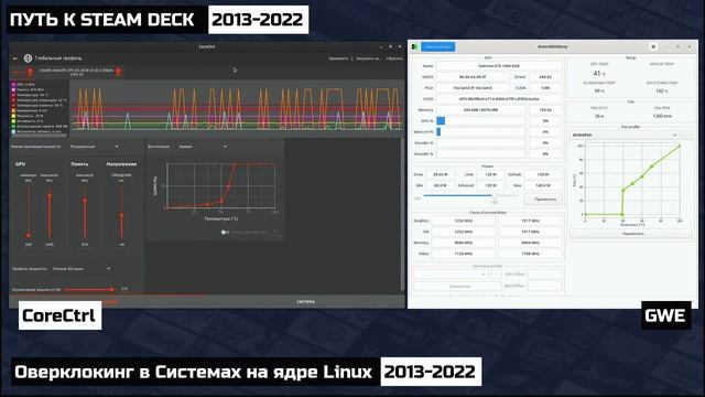 LINUX-ИСТОРИИ: История от начала разработки GNU/Linux до выхода Steam Deck смотреть онлайн
