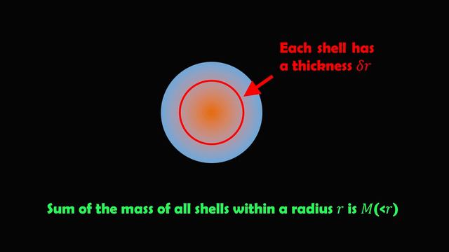 How To Derive And Calculate The Size At Which A Planet Becomes Spherical смотреть онлайн