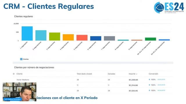 Master Class ¿Cómo Utilizar el Módulo de Reportes y Analíticas de Bitrix24? смотреть онлайн