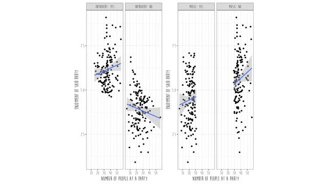 GLM Part 6: Interaction effects: How to interpret and identify them смотреть онлайн