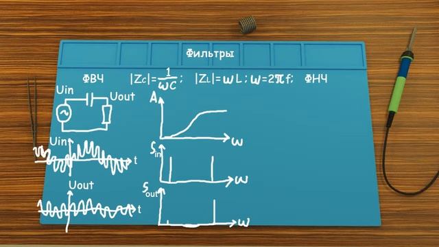 Аналоговые фильтры смотреть онлайн