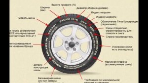 Маркировка шин, расшифровка обозначений — индексы, таблицы, размеры, значения