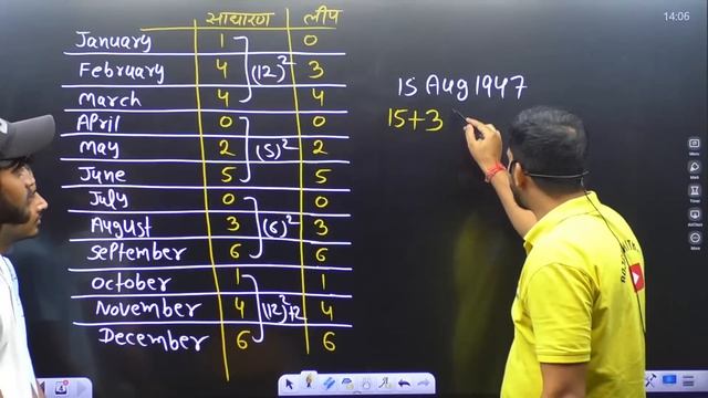 Calendar Reasoning Tricks, तारीख का दिन निकाले पूरा Concept मात्र 15 मिनट में, Calendar Short Trick смотреть онлайн
