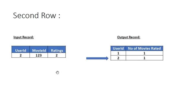 MapReduce Tutorial For Beginners in 10 mins | What is MapReduce | Hadoop MapReduce Tutorial смотреть онлайн