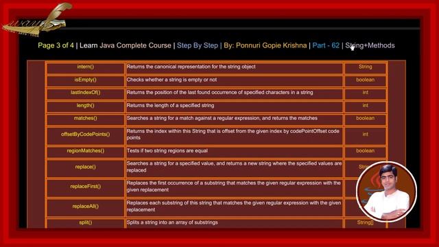 Learn Java Complete Course | Step By Step | String Methods | By: Ponnuri Gopie Krishna | Part – 62 смотреть онлайн