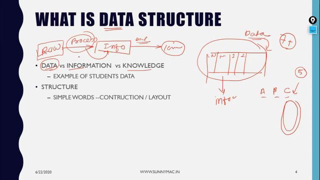 DATA STRUCTURE || INTRODUCTION || LECTURE 1 || SUNNY MAC CHANNEL смотреть онлайн